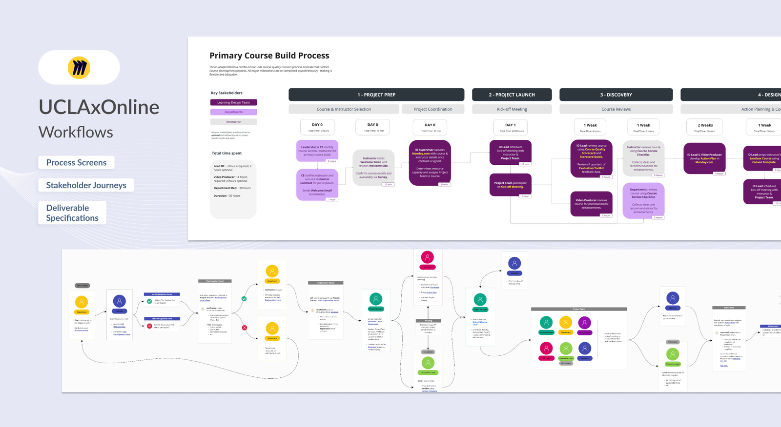 Screenshot of multiple visual layouts from the module.